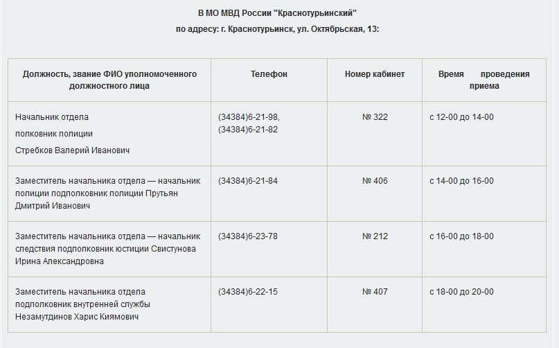 Магазин Наш Дом Краснотурьинск Октябрьская