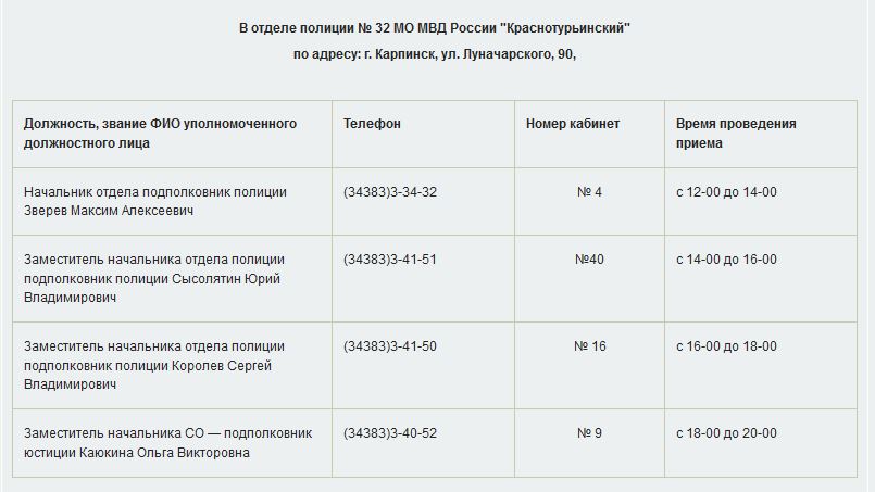 Гороскоп На Рыбалку На Неделю В Карпинске