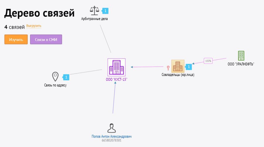 Аск ндс 2 картинки